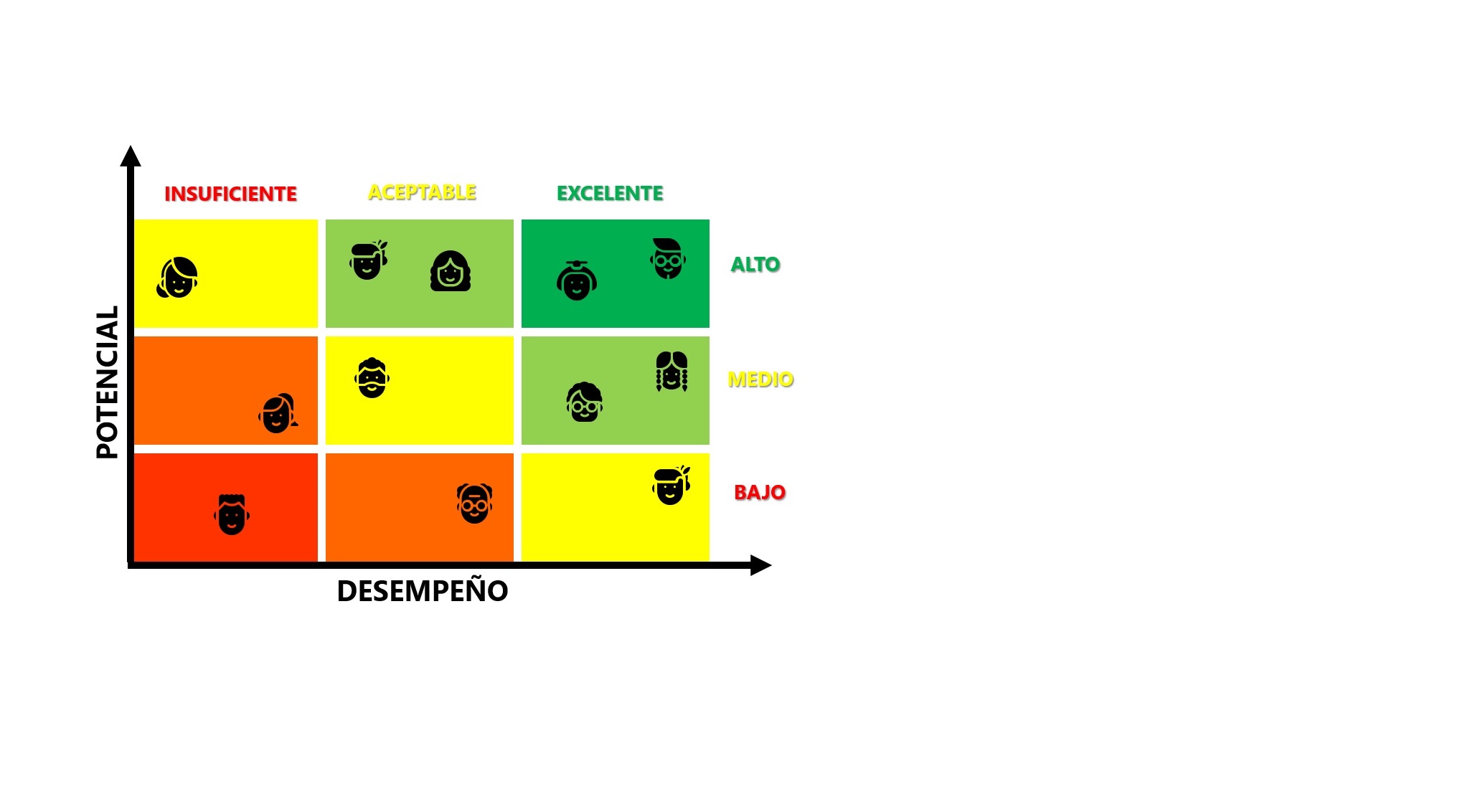 Clasifique a sus calaboradores según su desempeño y potencial